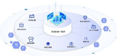 微盟旗下海鼎科技赋能武商集团,加速智慧商业体转型升级之路 第3张 微盟旗下海鼎科技赋能武商集团,加速智慧商业体转型升级之路 第3张