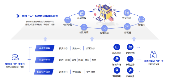微盟旗下海鼎科技赋能武商集团,加速智慧商业体转型升级之路 第4张 微盟旗下海鼎科技赋能武商集团,加速智慧商业体转型升级之路 第4张