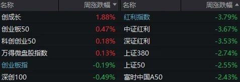 一文速览!假期这些大消息,最可能影响A股节后走势 第1张 一文速览!假期这些大消息,最可能影响A股节后走势 第1张