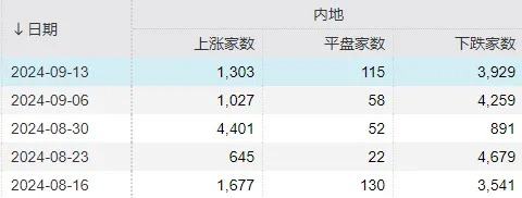 一文速览!假期这些大消息,最可能影响A股节后走势 第2张 一文速览!假期这些大消息,最可能影响A股节后走势 第2张