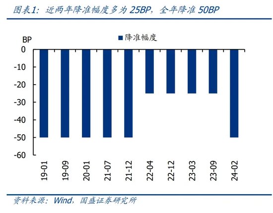 国盛证券首席经济学家熊园：9.24一揽子政策的4点理解，转向的开始  第1张