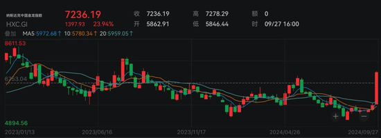 暴涨近24%!中国资产大爆发 第4张 暴涨近24%!中国资产大爆发 第4张