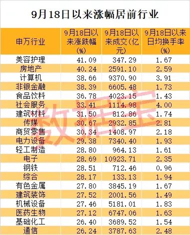 历史首次,券商股全部涨停!A股进入技术性牛市,最牛黑马是它!机构资金“抄底”这些股 第2张 历史首次,券商股全部涨停!A股进入技术性牛市,最牛黑马是它!机构资金“抄底”这些股 第2张