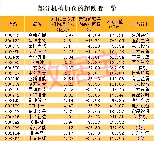 历史首次,券商股全部涨停!A股进入技术性牛市,最牛黑马是它!机构资金“抄底”这些股 第4张 历史首次,券商股全部涨停!A股进入技术性牛市,最牛黑马是它!机构资金“抄底”这些股 第4张