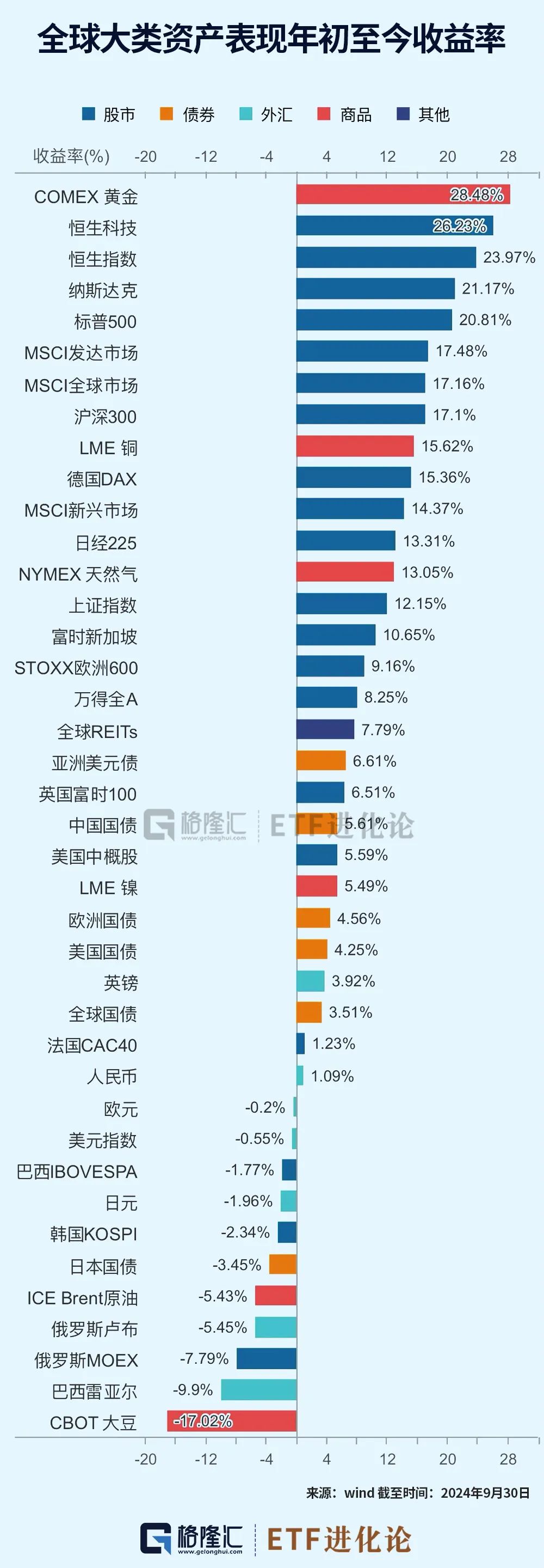 史诗级暴涨中,ETF成为最锋利的矛! 第1张 史诗级暴涨中,ETF成为最锋利的矛! 第1张