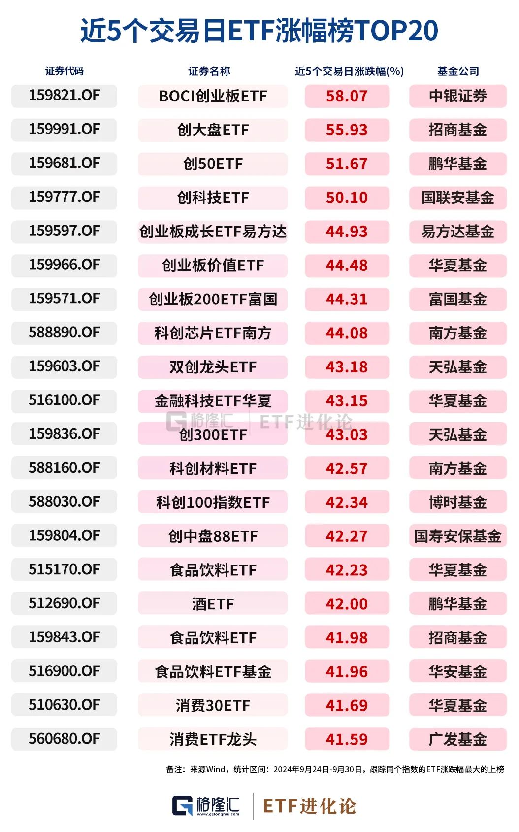 史诗级暴涨中,ETF成为最锋利的矛! 第2张 史诗级暴涨中,ETF成为最锋利的矛! 第2张