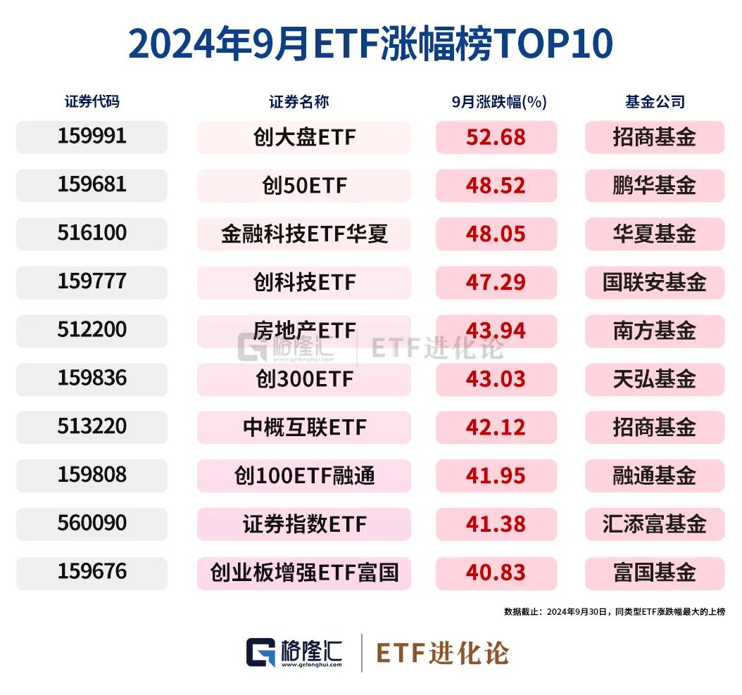 史诗级暴涨中,ETF成为最锋利的矛! 第3张 史诗级暴涨中,ETF成为最锋利的矛! 第3张