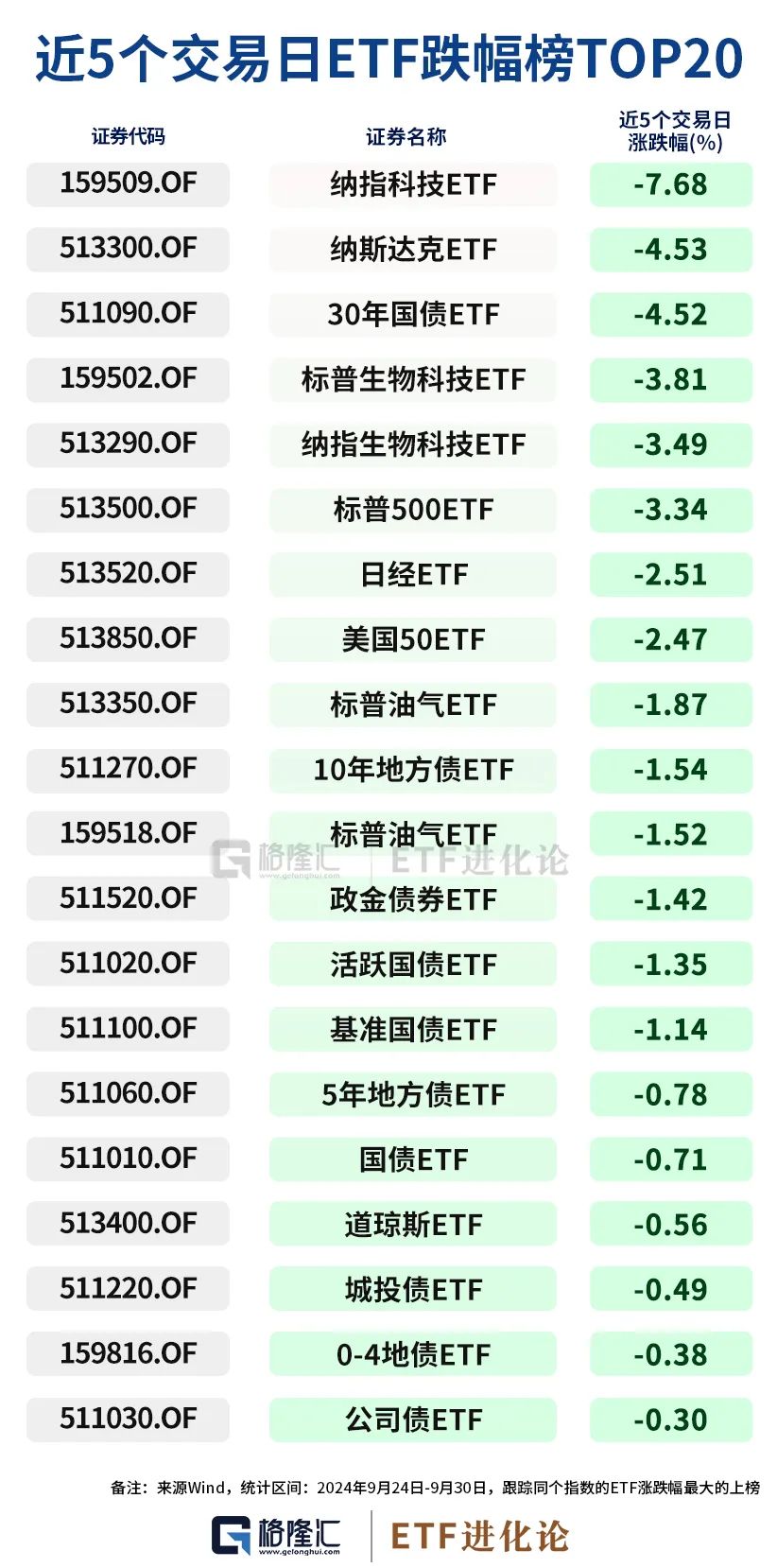 史诗级暴涨中,ETF成为最锋利的矛! 第5张 史诗级暴涨中,ETF成为最锋利的矛! 第5张