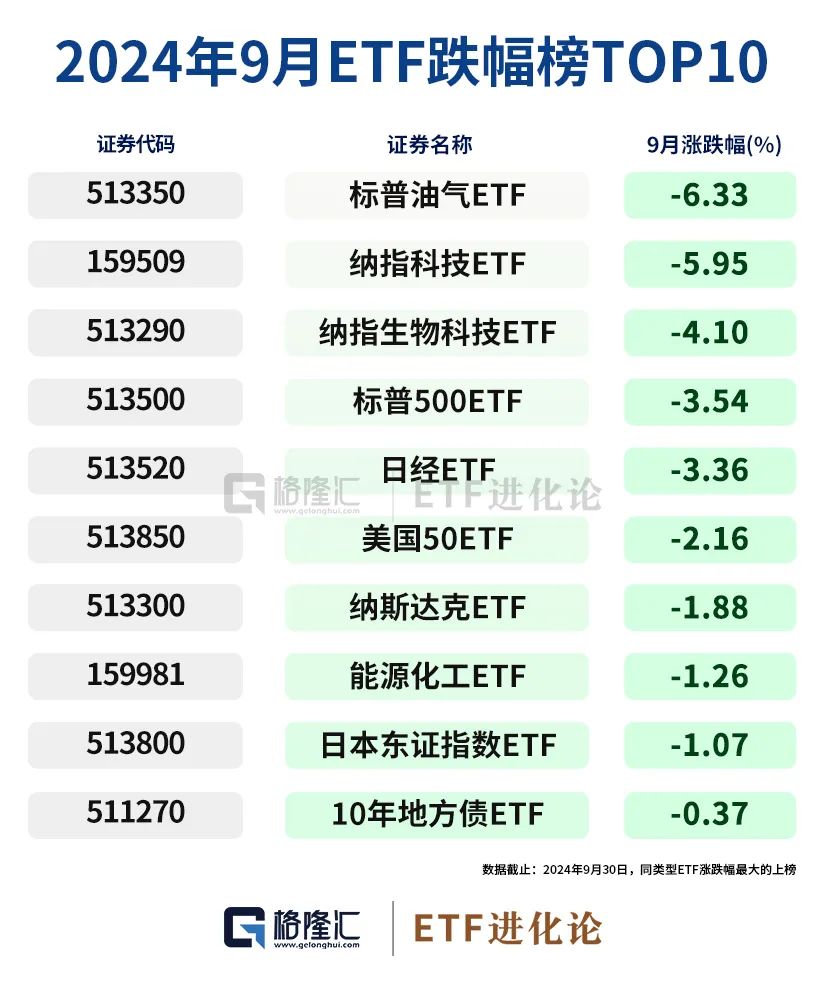 史诗级暴涨中,ETF成为最锋利的矛! 第6张 史诗级暴涨中,ETF成为最锋利的矛! 第6张