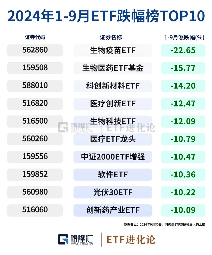 史诗级暴涨中,ETF成为最锋利的矛! 第7张 史诗级暴涨中,ETF成为最锋利的矛! 第7张
