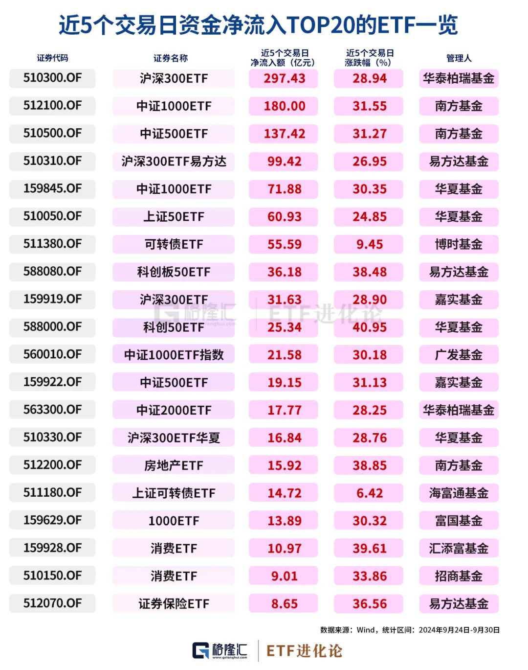 史诗级暴涨中,ETF成为最锋利的矛! 第8张 史诗级暴涨中,ETF成为最锋利的矛! 第8张