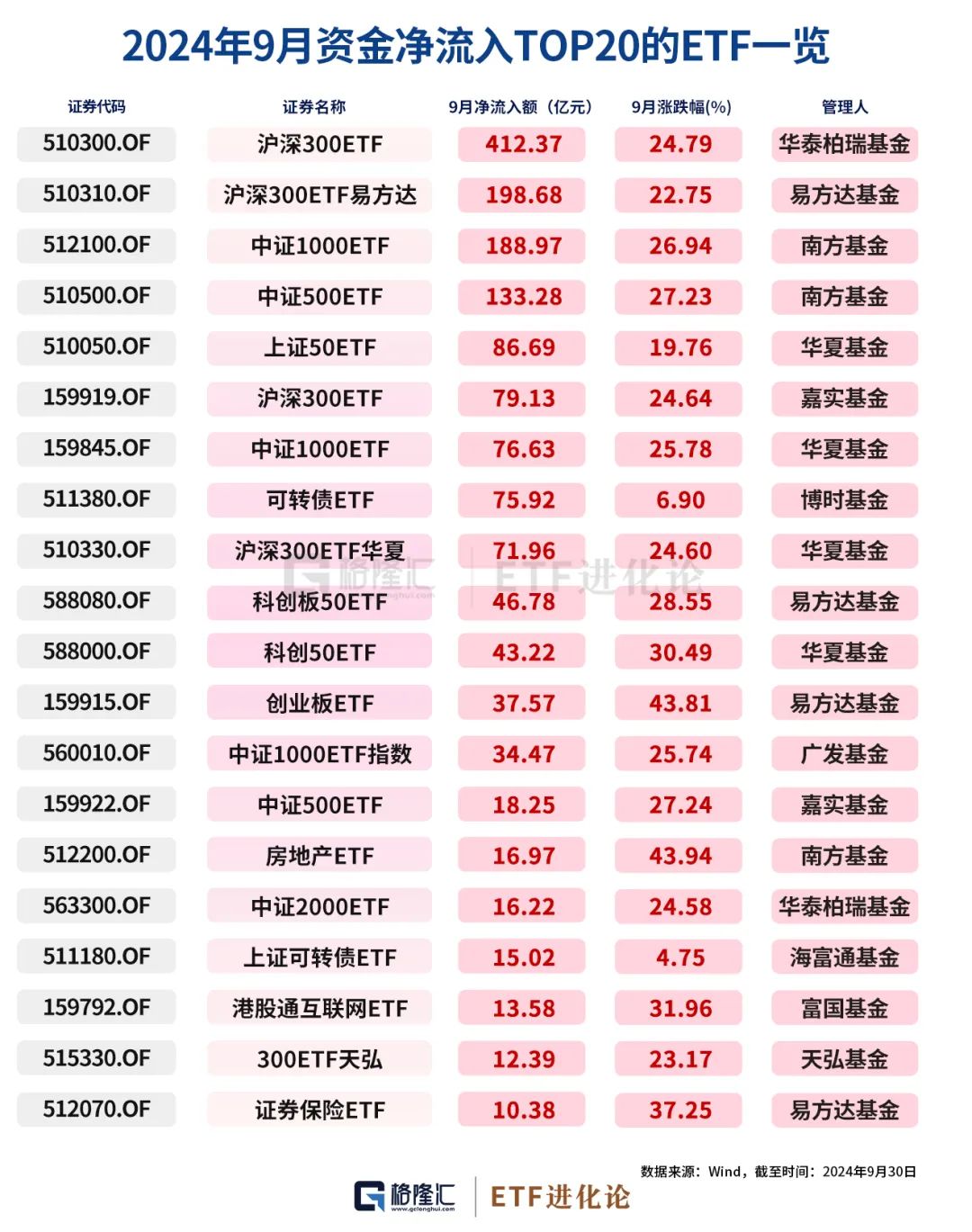 史诗级暴涨中,ETF成为最锋利的矛! 第9张 史诗级暴涨中,ETF成为最锋利的矛! 第9张