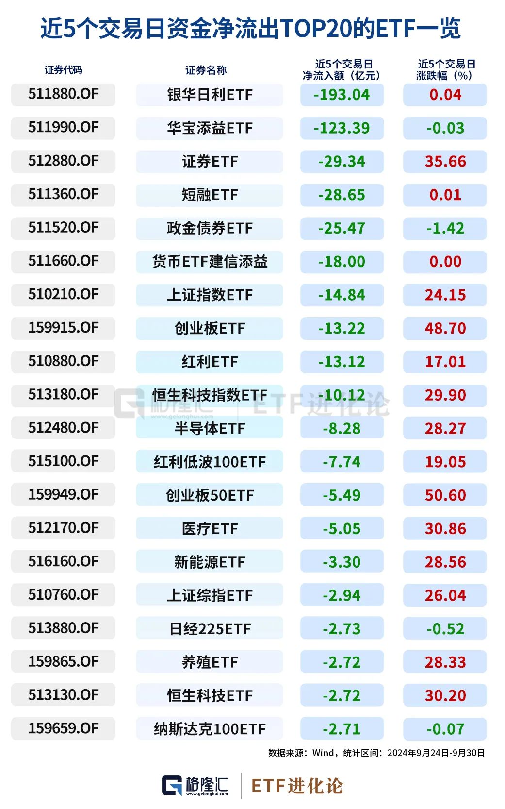 史诗级暴涨中,ETF成为最锋利的矛! 第11张 史诗级暴涨中,ETF成为最锋利的矛! 第11张