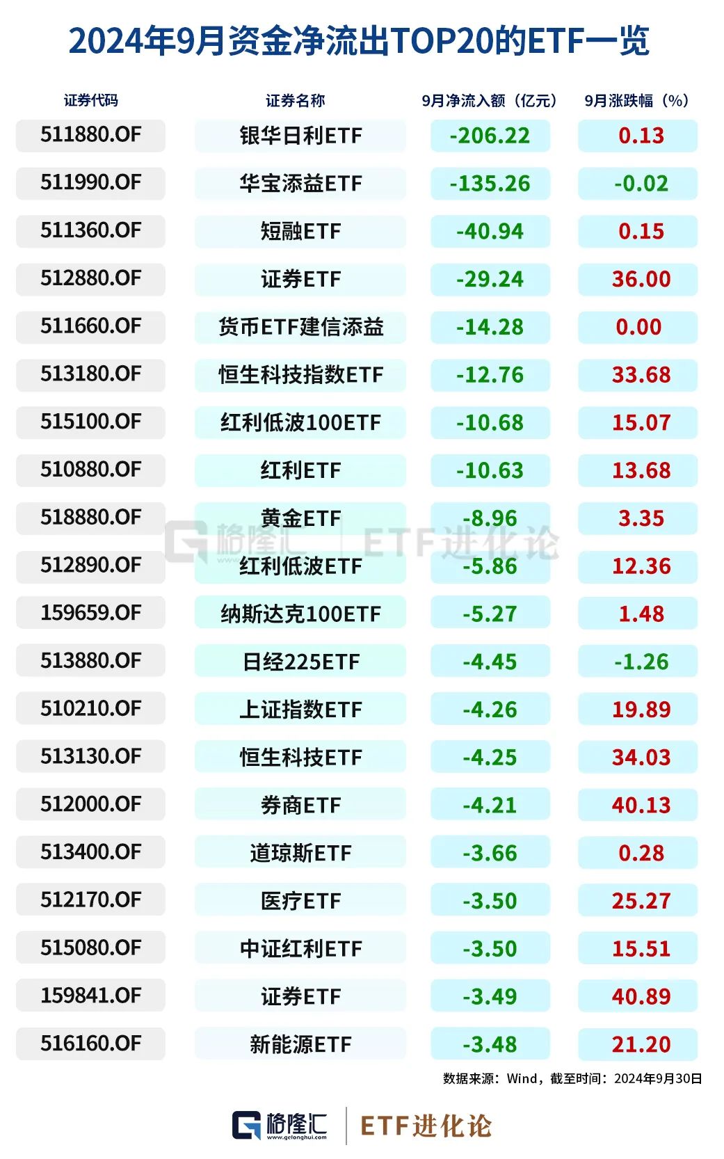 史诗级暴涨中,ETF成为最锋利的矛! 第12张 史诗级暴涨中,ETF成为最锋利的矛! 第12张