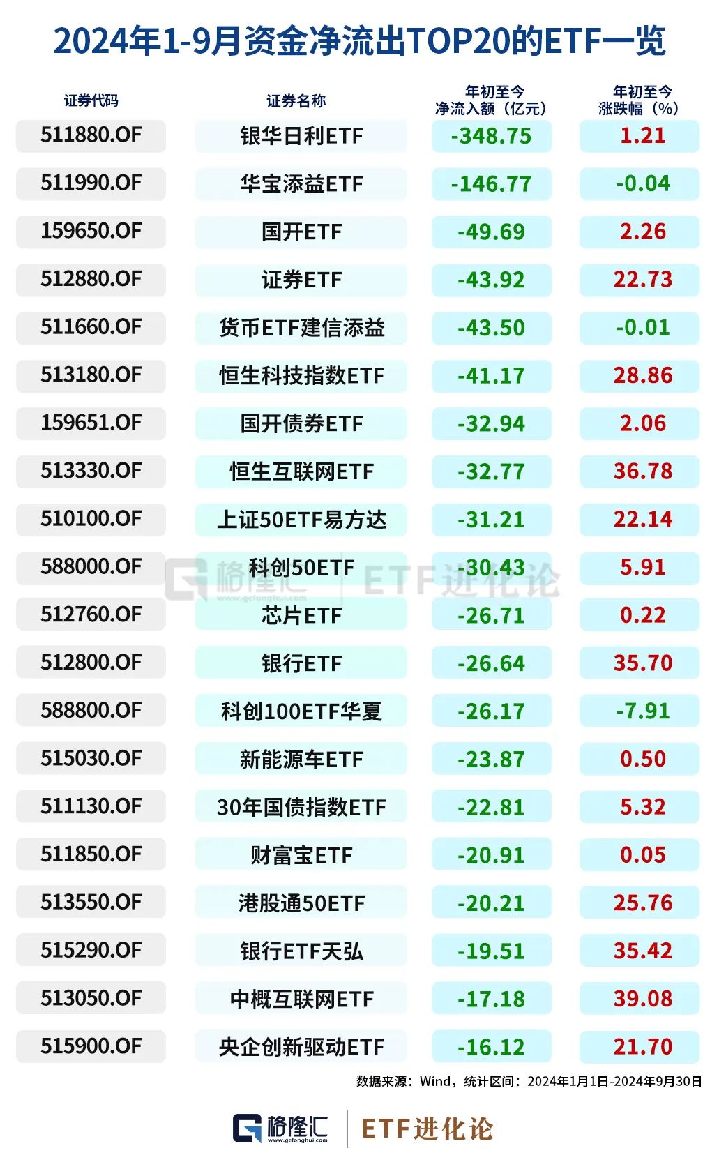 史诗级暴涨中,ETF成为最锋利的矛! 第13张 史诗级暴涨中,ETF成为最锋利的矛! 第13张