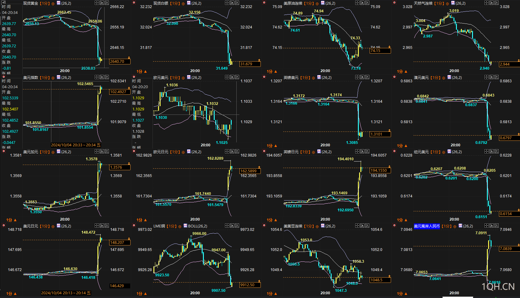 一张图:强劲非农后,42个就业指标利多黄金的15个 第2张 一张图:强劲非农后,42个就业指标利多黄金的15个 第2张