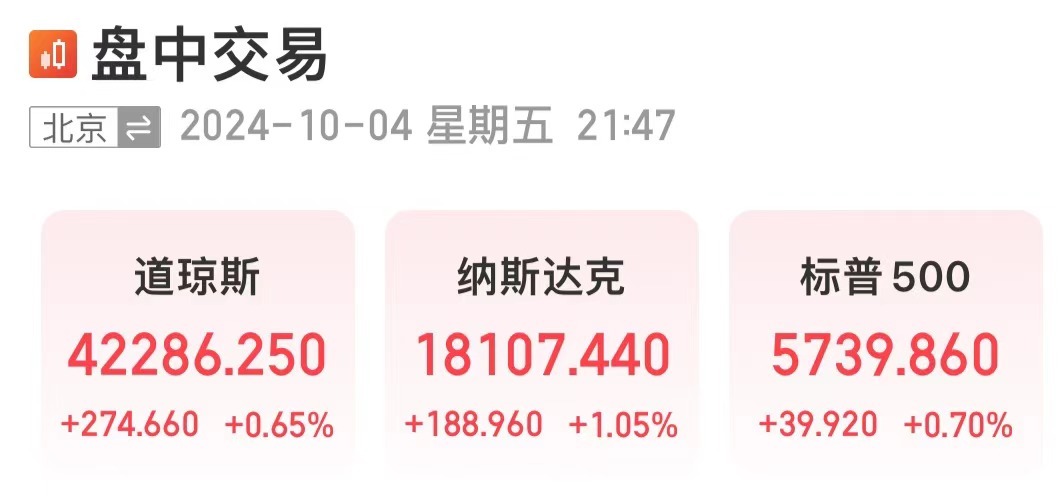 重磅数据公布,纳指涨超1%!白宫发声!美联储公布:巨亏超2000亿美元 第1张 重磅数据公布,纳指涨超1%!白宫发声!美联储公布:巨亏超2000亿美元 第1张