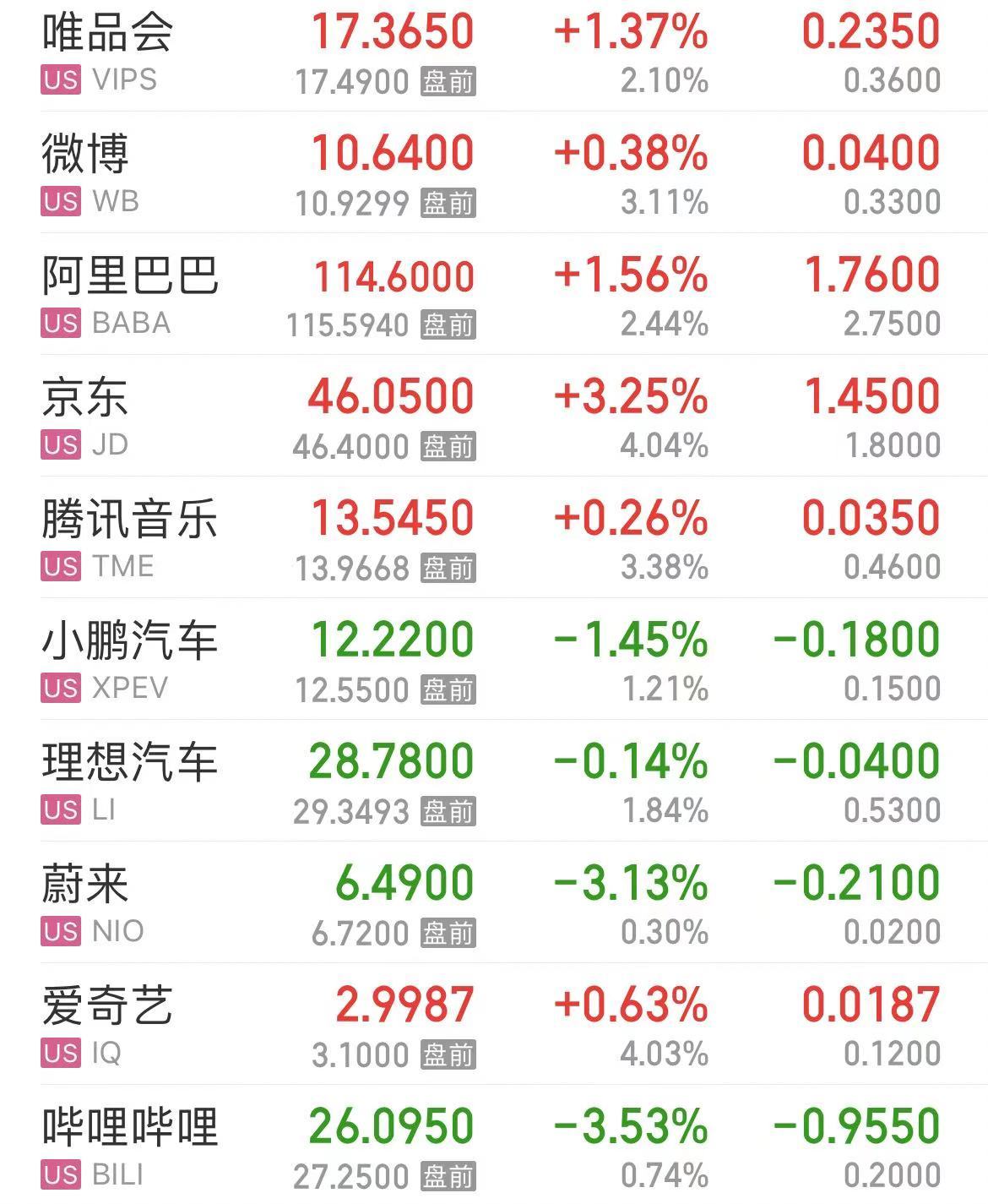 重磅数据公布,纳指涨超1%!白宫发声!美联储公布:巨亏超2000亿美元 第3张 重磅数据公布,纳指涨超1%!白宫发声!美联储公布:巨亏超2000亿美元 第3张