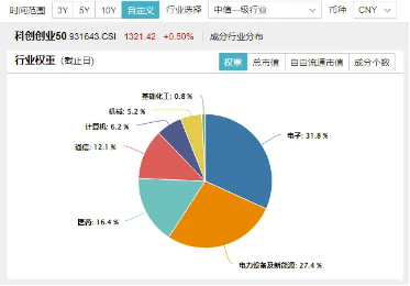 超10亿资金蜂拥抢筹,当前是上车“好时点”吗?双创龙头ETF(588330)基金经理胡洁给了三点提示! 第3张 超10亿资金蜂拥抢筹,当前是上车“好时点”吗?双创龙头ETF(588330)基金经理胡洁给了三点提示! 第3张