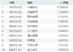 超10亿资金蜂拥抢筹,当前是上车“好时点”吗?双创龙头ETF(588330)基金经理胡洁给了三点提示! 第4张 超10亿资金蜂拥抢筹,当前是上车“好时点”吗?双创龙头ETF(588330)基金经理胡洁给了三点提示! 第4张