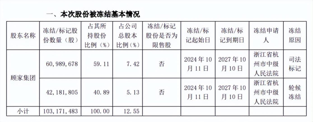 九牧、恒洁、骊住、贝朗、惠达、浪鲸、欧派、东鹏、帝欧、华艺、四维、维卫…最新动态  第18张