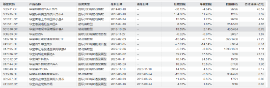 华宝基金新任周晶为首席投资官 第1张 华宝基金新任周晶为首席投资官 第1张