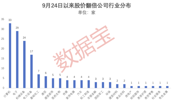 超罕见,1个月161只!四大催化剂共振,翻倍潜力股还有谁? 第2张 超罕见,1个月161只!四大催化剂共振,翻倍潜力股还有谁? 第2张