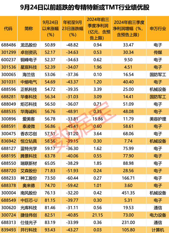 超罕见,1个月161只!四大催化剂共振,翻倍潜力股还有谁? 第4张 超罕见,1个月161只!四大催化剂共振,翻倍潜力股还有谁? 第4张
