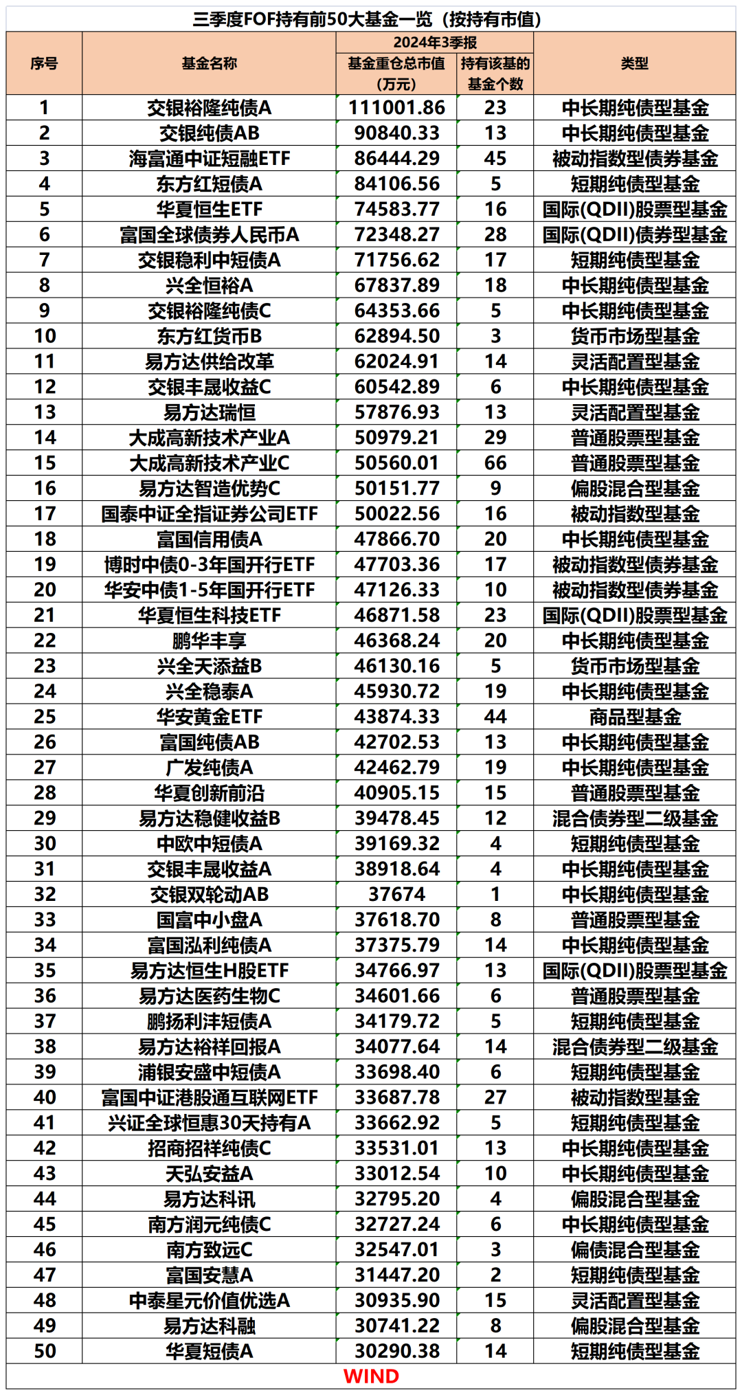 公募FOF最新重仓基金曝光 第1张 公募FOF最新重仓基金曝光 第1张