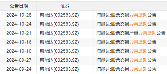 22天18板!大牛股重申:不存在! 第1张 22天18板!大牛股重申:不存在! 第1张