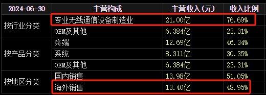 22天18板!大牛股重申:不存在! 第5张 22天18板!大牛股重申:不存在! 第5张