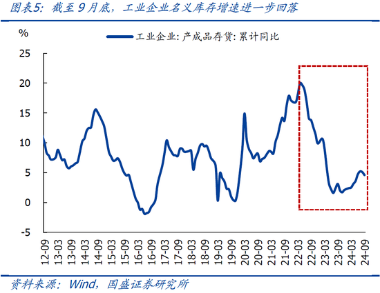 9月企业盈利下滑近三成的背后 第8张 9月企业盈利下滑近三成的背后 第8张