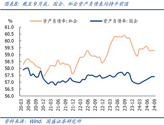 9月企业盈利下滑近三成的背后 第11张 9月企业盈利下滑近三成的背后 第11张
