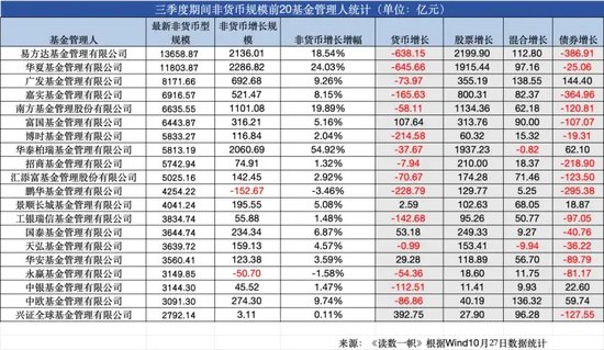 ETF崛起,被动基金持股规模首次超越主动基金 第1张 ETF崛起,被动基金持股规模首次超越主动基金 第1张