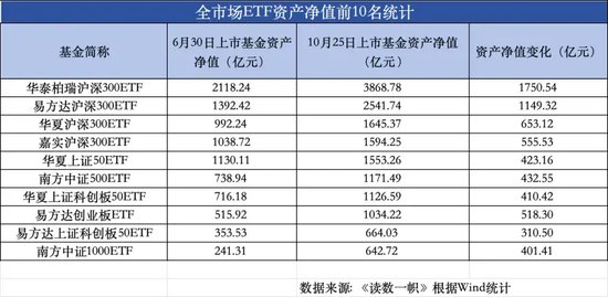 ETF崛起,被动基金持股规模首次超越主动基金 第2张 ETF崛起,被动基金持股规模首次超越主动基金 第2张