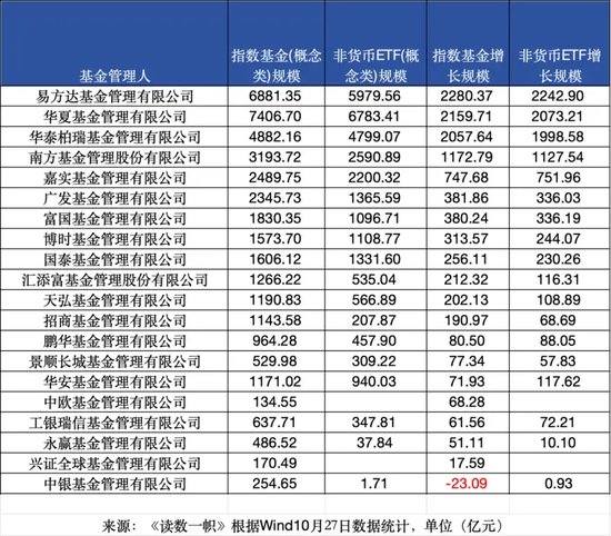 ETF崛起,被动基金持股规模首次超越主动基金 第3张 ETF崛起,被动基金持股规模首次超越主动基金 第3张