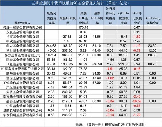 ETF崛起,被动基金持股规模首次超越主动基金 第6张 ETF崛起,被动基金持股规模首次超越主动基金 第6张