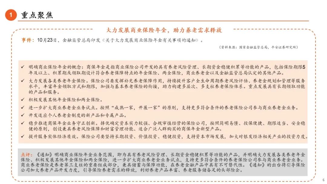 【平安金融|周报】LPR调降25BP,券商收益凭证新规正式落地 第6张 【平安金融|周报】LPR调降25BP,券商收益凭证新规正式落地 第6张