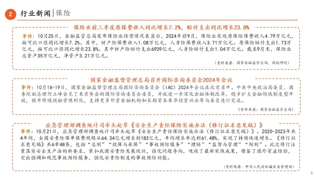 【平安金融|周报】LPR调降25BP,券商收益凭证新规正式落地 第9张 【平安金融|周报】LPR调降25BP,券商收益凭证新规正式落地 第9张