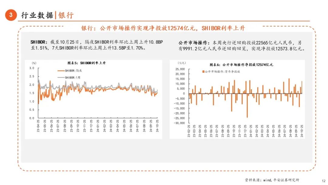 【平安金融|周报】LPR调降25BP,券商收益凭证新规正式落地 第12张 【平安金融|周报】LPR调降25BP,券商收益凭证新规正式落地 第12张