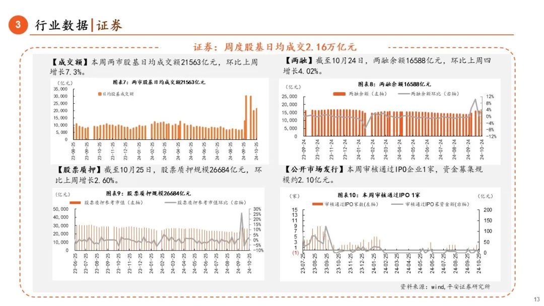 【平安金融|周报】LPR调降25BP,券商收益凭证新规正式落地 第13张 【平安金融|周报】LPR调降25BP,券商收益凭证新规正式落地 第13张