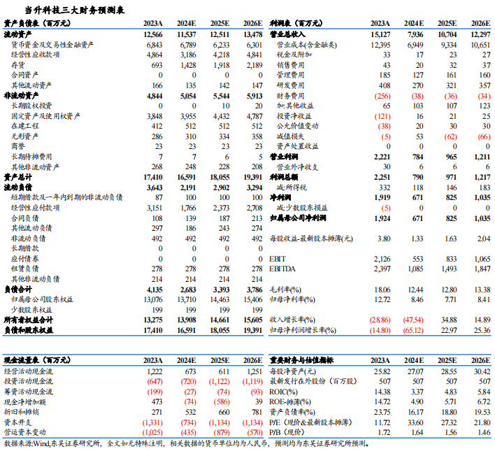【东吴电新】当升科技2024年三季报点评:三元依旧亮眼,铁锂大规模放量 第2张 【东吴电新】当升科技2024年三季报点评:三元依旧亮眼,铁锂大规模放量 第2张