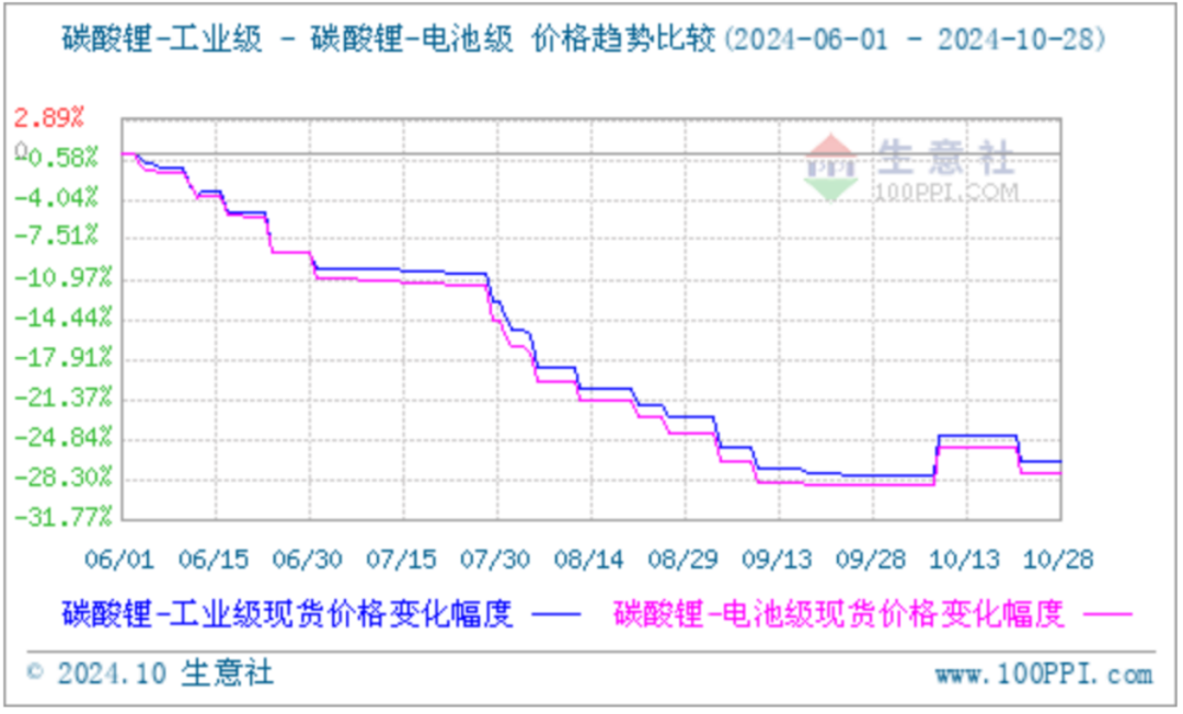 60年首次!美国,突然出手! 第1张 60年首次!美国,突然出手! 第1张