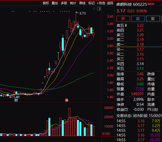 连续5年造假!这只A股,面临强制退市! 第3张 连续5年造假!这只A股,面临强制退市! 第3张