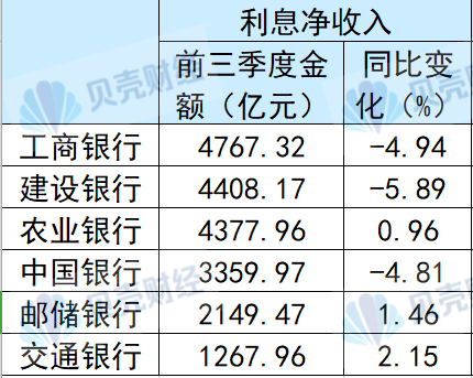 国有六大行前三季度合计净赚超万亿元 不良率“五降一升” 第2张 国有六大行前三季度合计净赚超万亿元 不良率“五降一升” 第2张