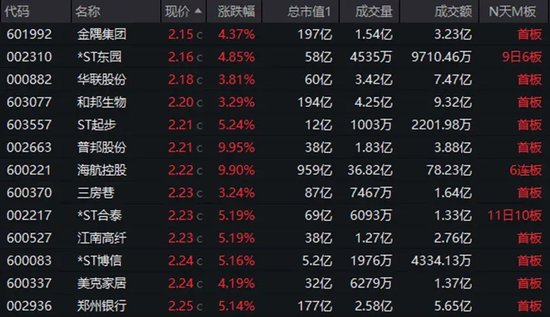 底部+超强弹性+需求高峰，主力连续5日“进货”  第1张