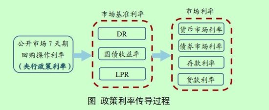 事关货币政策取向、利率调控、物价走势……央行报告释放七大信号  第1张