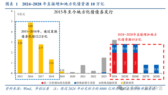 张喻研报刷屏!两会之前是珍贵的活跃窗口,未来增量6大可能... 第1张 张喻研报刷屏!两会之前是珍贵的活跃窗口,未来增量6大可能... 第1张