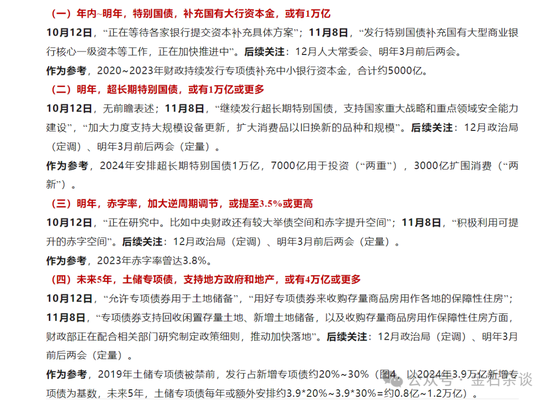 张喻研报刷屏!两会之前是珍贵的活跃窗口,未来增量6大可能... 第3张 张喻研报刷屏!两会之前是珍贵的活跃窗口,未来增量6大可能... 第3张