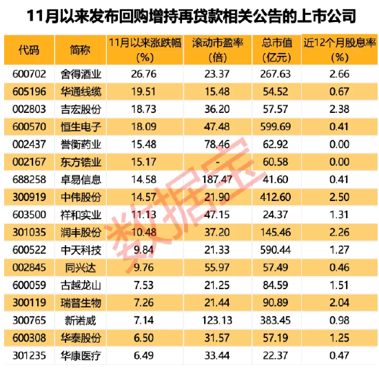 “中字头”重组大消息,中国动力披露重组预案周一复牌!新增超30家,最新回购增持再贷款名单出炉 第2张 “中字头”重组大消息,中国动力披露重组预案周一复牌!新增超30家,最新回购增持再贷款名单出炉 第2张